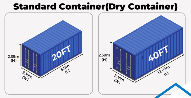 THE DIFFERENCES BETWEEN 20FT AND 40FT CONTAINERS - One Planet Cargo And ...